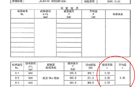 Slip Coefficient 2